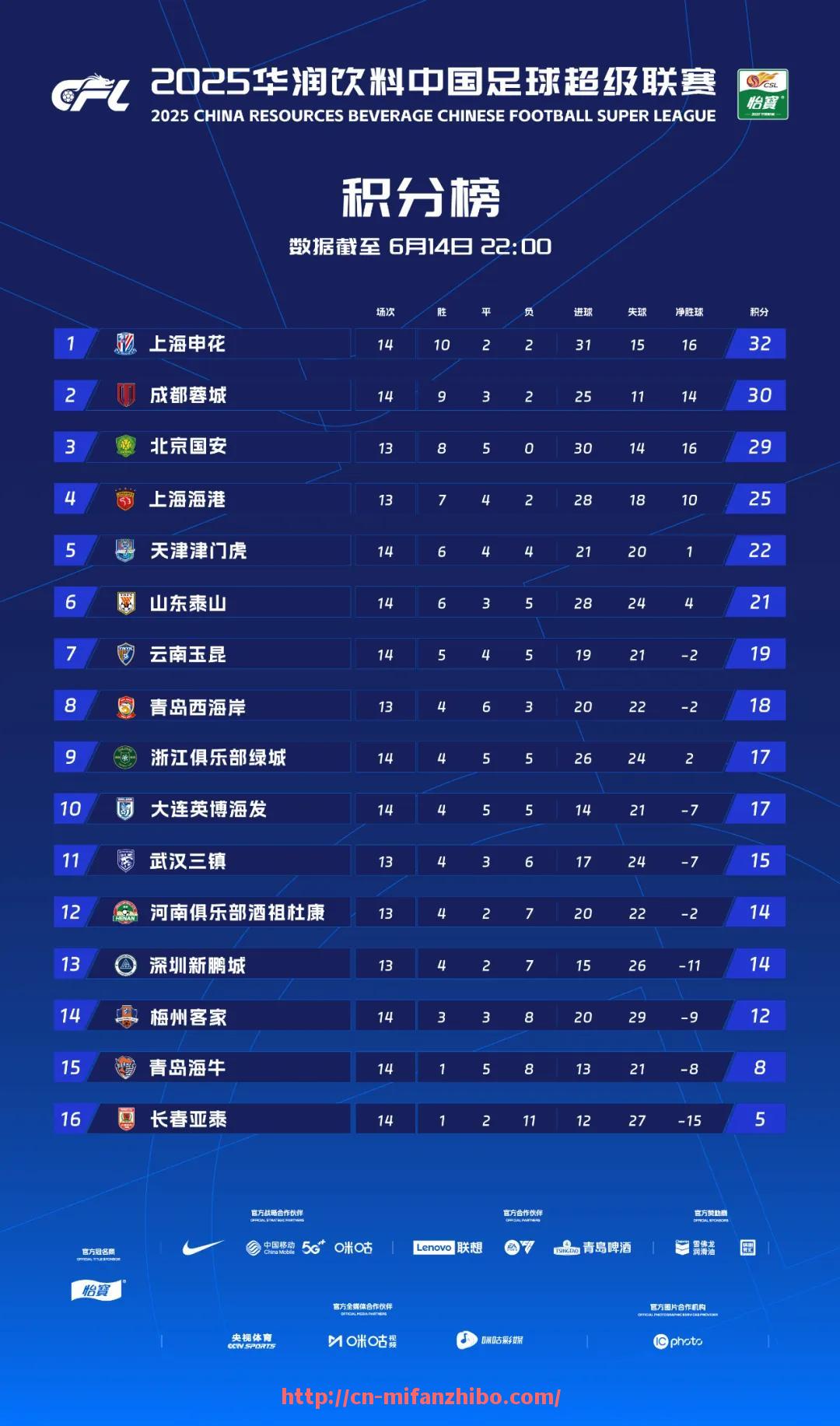 秘饭直播-西甲联赛参赛球员的年龄结构如何，年轻球员和老将比例？（西甲最年轻进球）